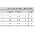 tabela-hydrauliczne-gwinty-calowe.PNG