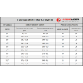 tabela-hydrauliczne-gwinty-calowe.png